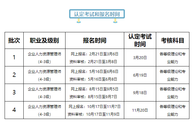 人力資源管理師三級考試時間 人力資源管理師三級題庫