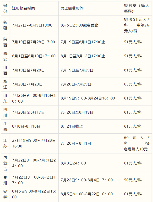 人力資源管理師四級(jí)報(bào)考時(shí)間 人力資源管理師考試題庫