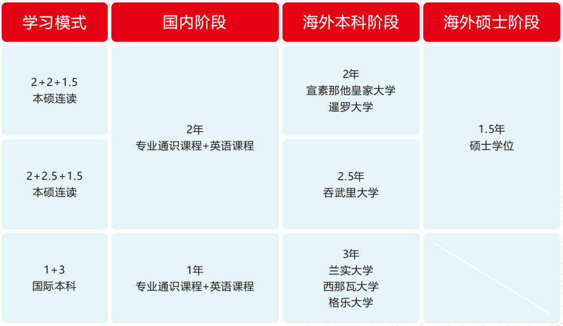 高考錄取查詢本科線上可申請集美大學(xué)誠毅學(xué)院國際本科