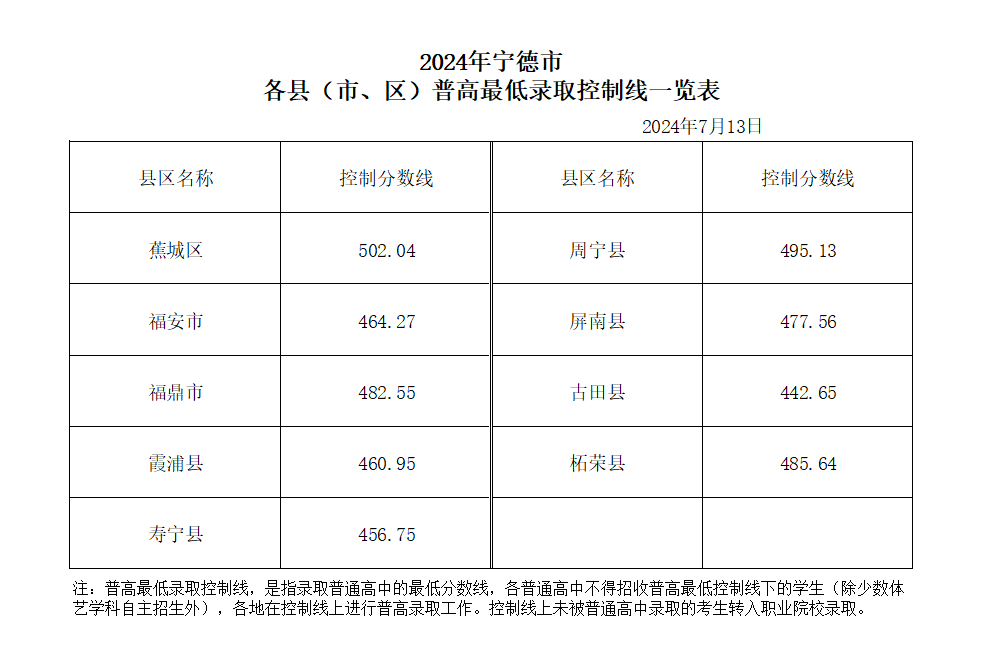 寧德中考志愿填報未到普高線可報讀黎明職業(yè)大學(xué)自考?？坡毨^特色班