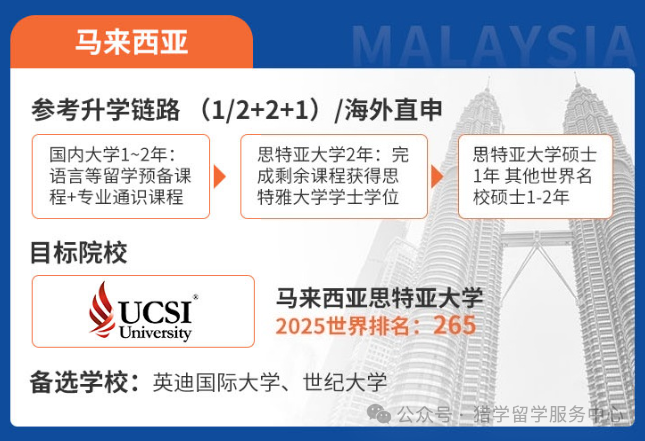国际名校定向培养项目招生简章 国际名校定向培养项目招生简章
