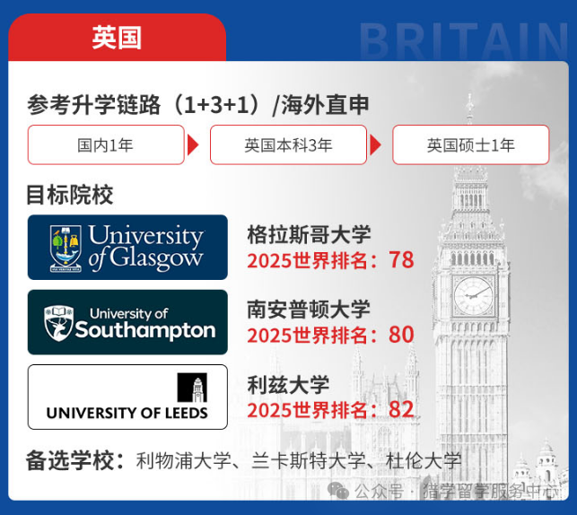 国际名校定向培养项目招生简章 国际名校定向培养项目招生简章