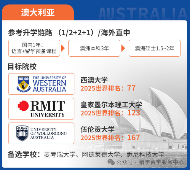 国际名校定向培养项目招生简章 国际名校定向培养项目招生简章