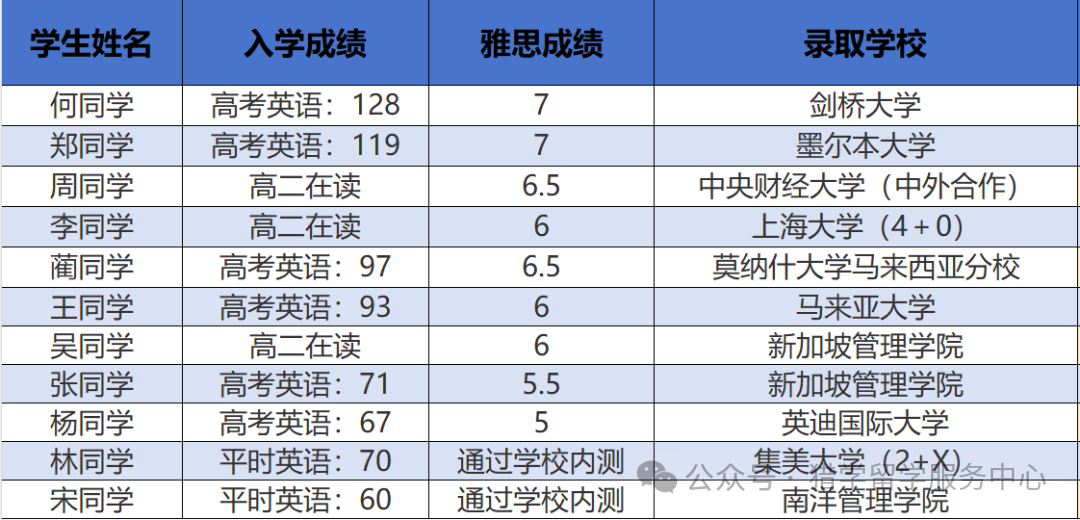 国际名校定向培养项目招生简章 国际名校定向培养项目招生简章