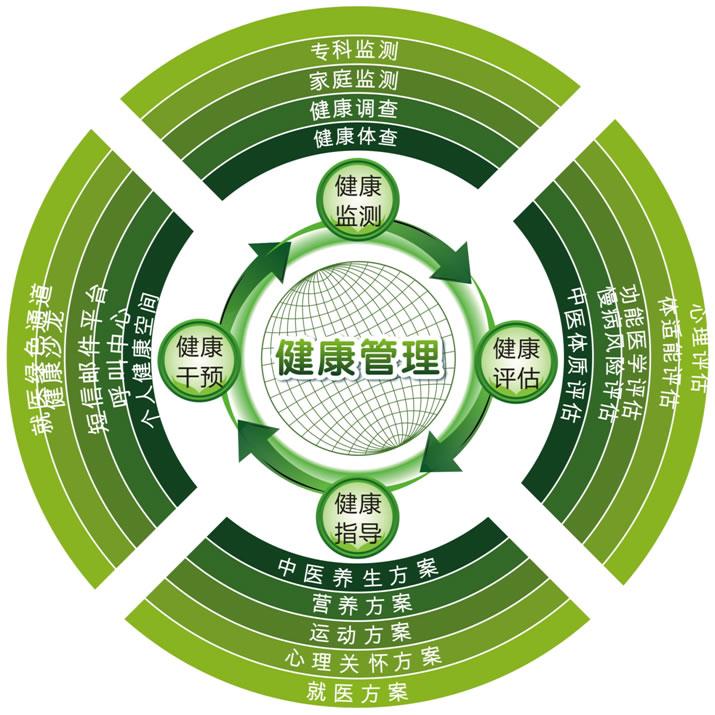 健康管理培训管理制度 健康管理师培训骗局图片
